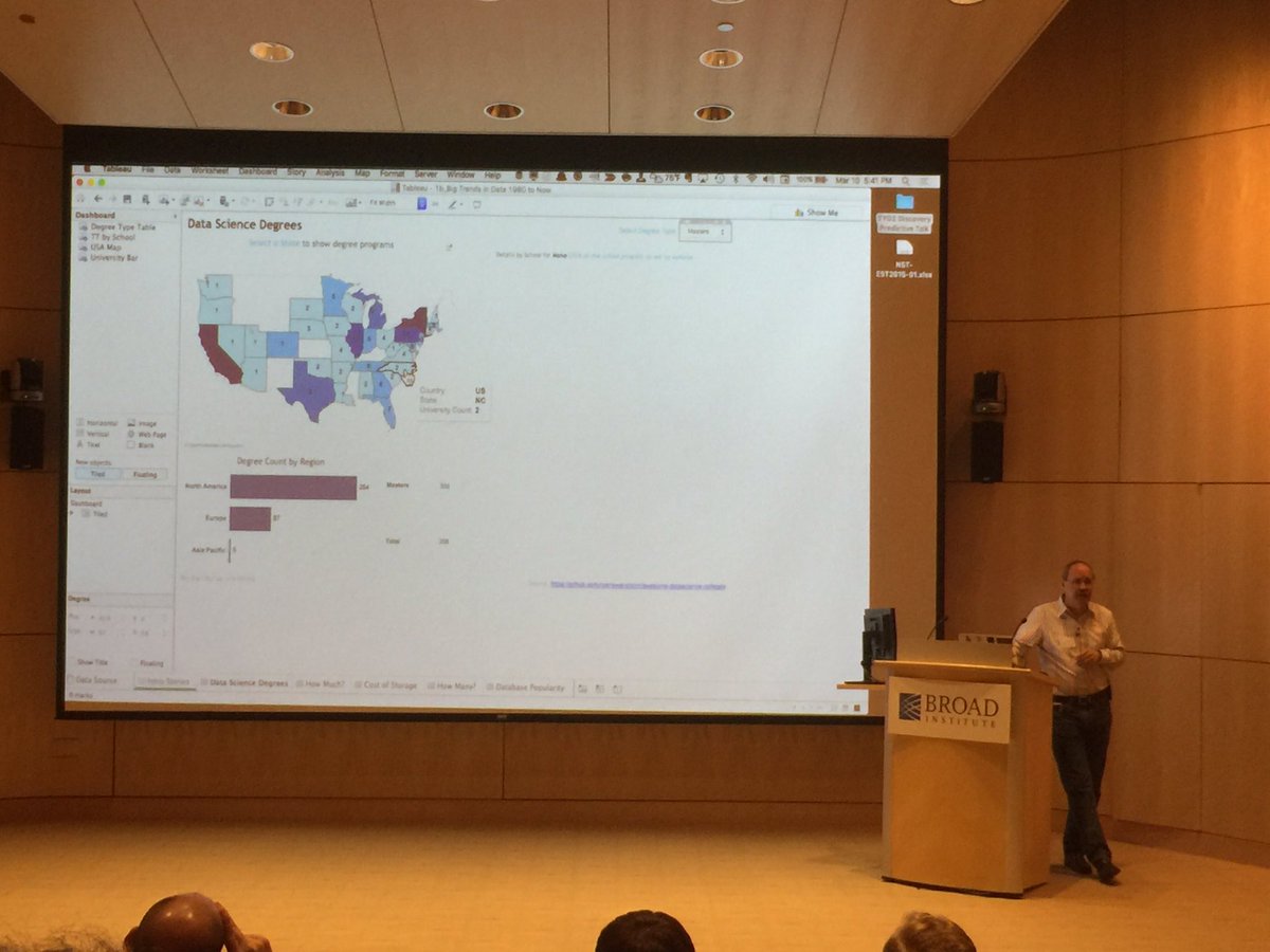 Wildman93's tweet photo. Getting my Tableau on #TYDT #tableau Boston Dan Murray. Data scientist degree programs hot... https://t.co/rOOdzwNJuL