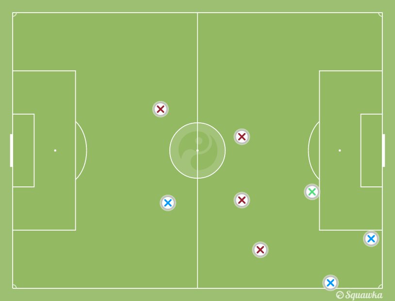 Squawka's tweet photo. Marouane Fellaini won just 1 of the 8 tackles he attempted vs. Liverpool.

"One of the best players on the pitch." https://t.co/jRKcVn25aP