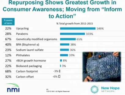 JuteMarketing's tweet photo. Did you miss the #StateofNatural trends presented by @carlottamast @newhope360 https://t.co/rpEXM5tmWV #ExpoWest https://t.co/BPlVdAFJV9