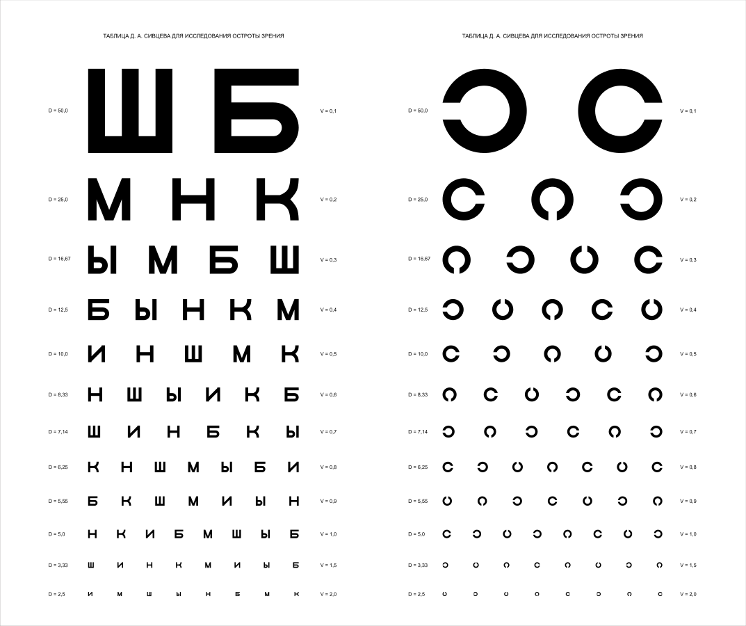 Optotypes Eye Charts