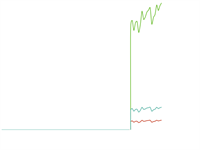 trywebsharper's tweet photo. Random line charts with Rickshaw https://t.co/nV4jwmuJvL #websharper #rickshawjs #fsharp https://t.co/GERhFkNVys