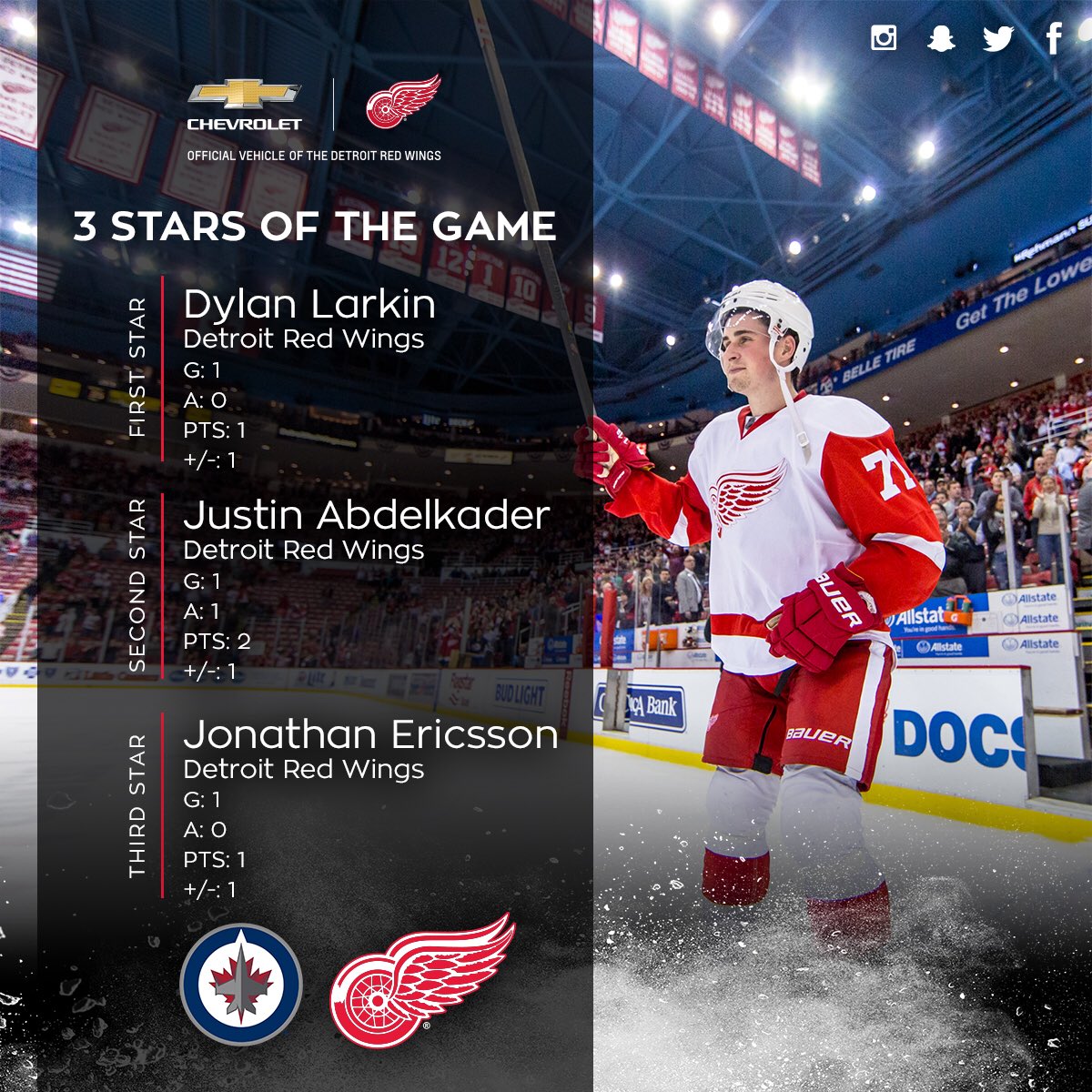 DetroitRedWings's tweet photo. Here are tonight's ⭐️⭐️⭐️ of the game presented by @chevrolet https://t.co/zbqLOehc5T