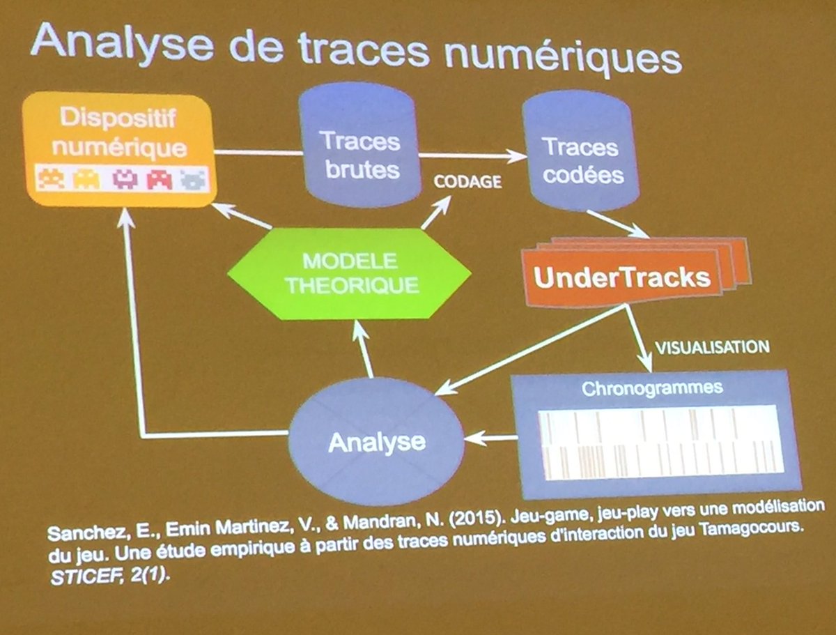 RICHARDpatrick_'s tweet image. @educatectice @associationTEC écoute atief.fr #BigDataÉducation technologieeducationculture.fr/article.php?si… @JM_Monteil