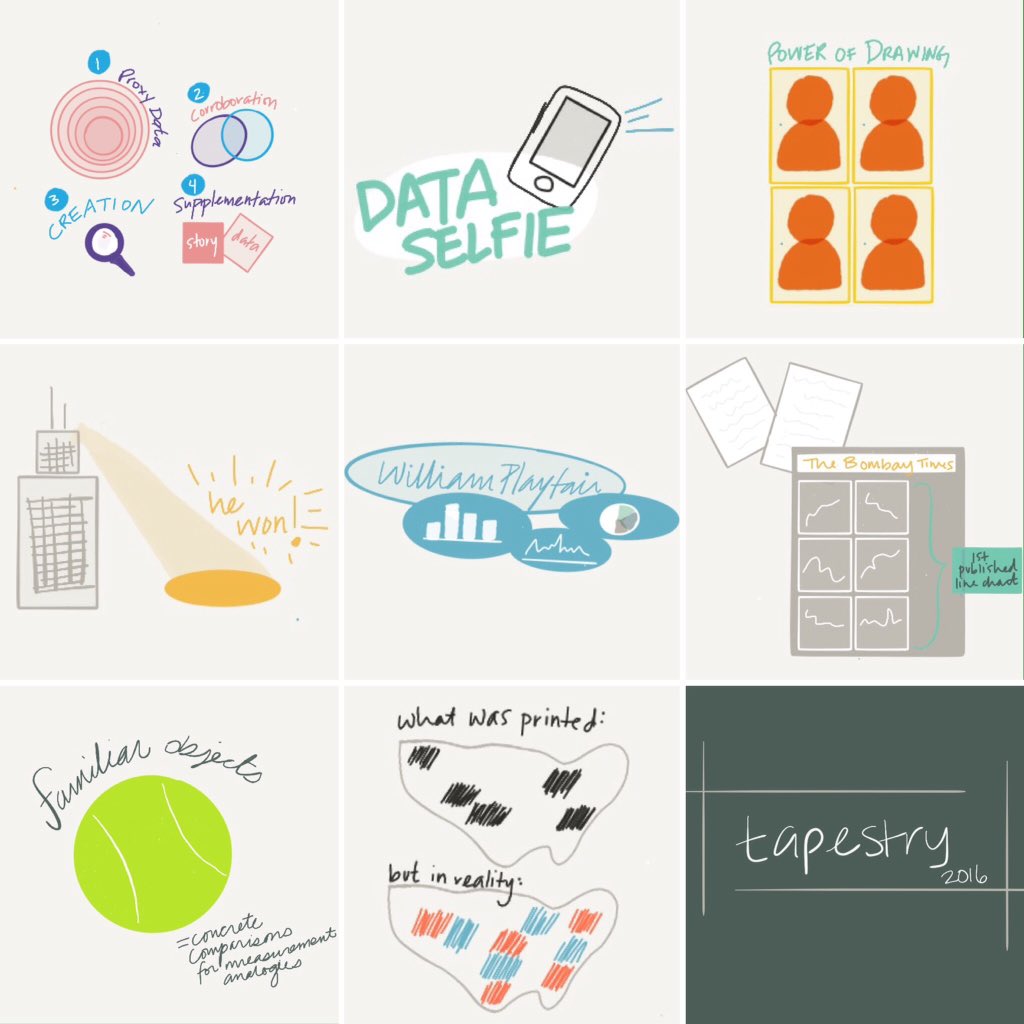 Doodles from yday's great talks from the <a href="/tapestryconf/">Tapestry Conference</a> #datastorytelling (made w/ paper @FiftyThree)