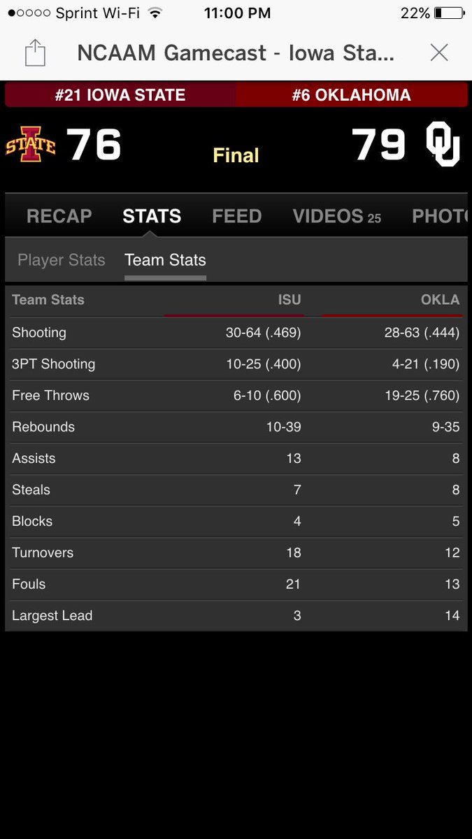 Red_Revolution's tweet image. @Big12Conference your refs threw the game. Only stats OU wins is FT attempts, FT makes and Points. Fouls are rigged!