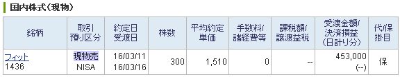 2ヶ月で 貯金3億円男 大先生 4億溶かした 無断転載禁止 C 2ch Net