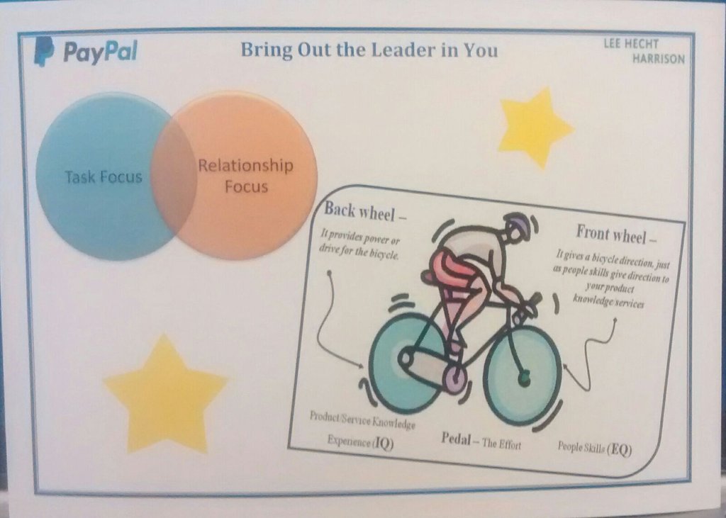 HellBoundBlog's tweet image. Task &amp;amp; Relationship focus. :) @PayPal #BackToCode #PayPalRecharge
