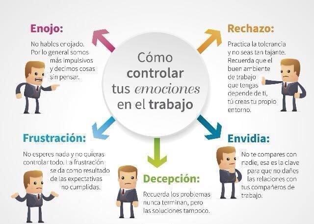 HumanasSO's tweet photo. Como controlar las #emociones en el trabajo #infografia #gestiondelcambio https://t.co/vh89UdvLrQ