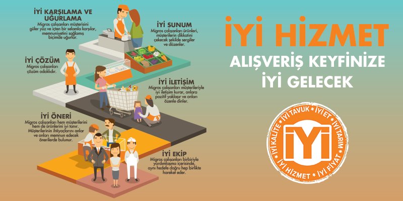 Migros_Turkiye's tweet photo. Migros'ta geçirdiğiniz her anınızda iyi hizmet kalitemizden ödün vermiyoruz. https://t.co/rdPTQNeKC0