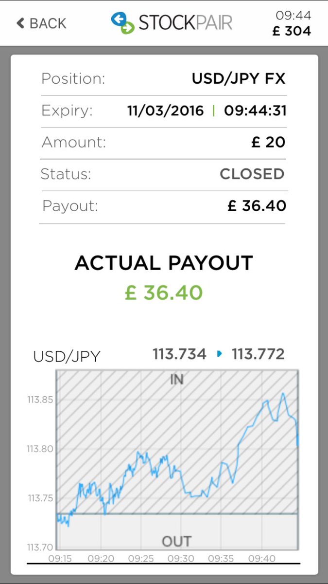 ThatCoolLad's tweet image. Account now verified - I missed trading 😅