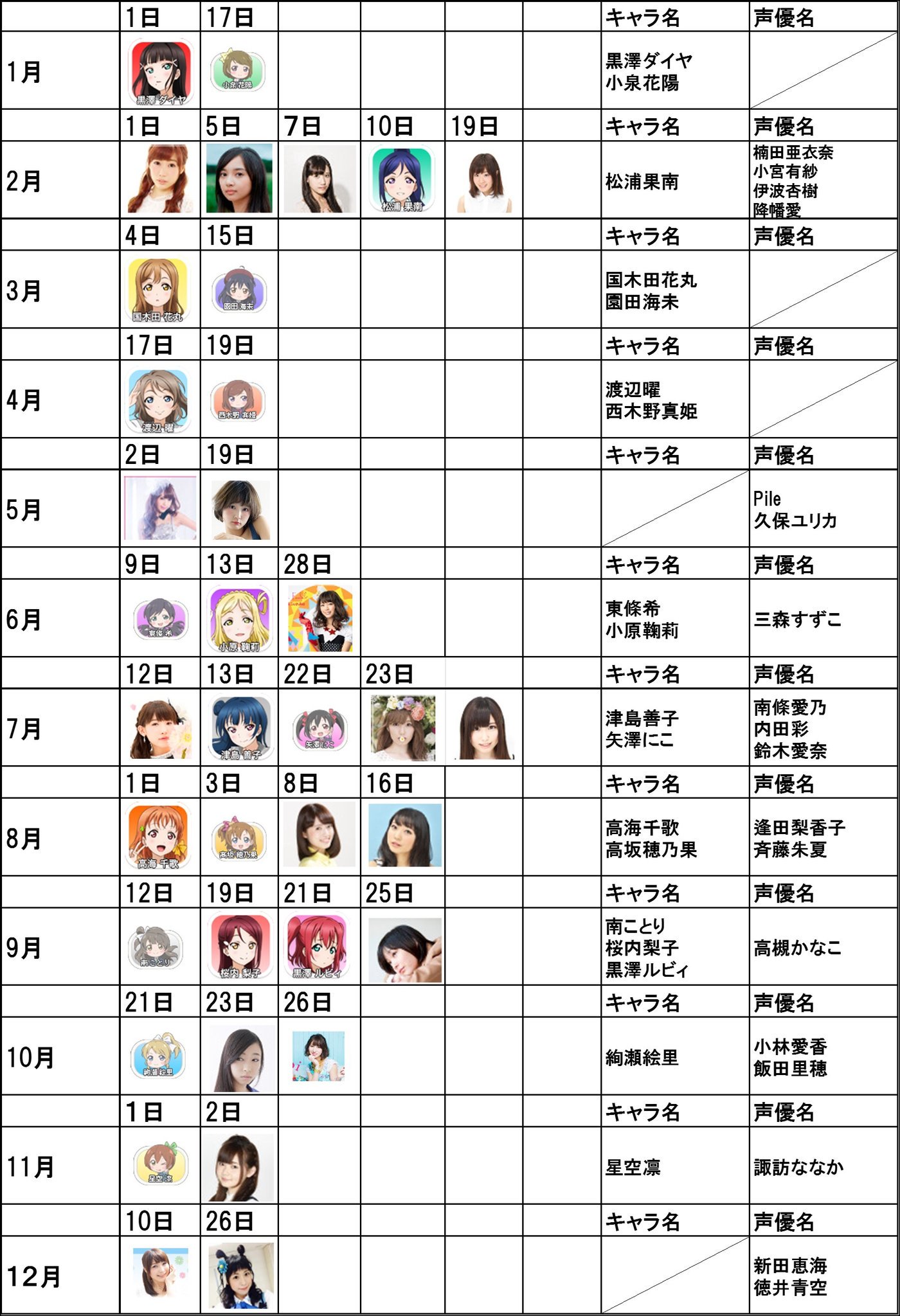 ムッツリ商会 16日はa Gオールスター22 今日の ラブライブ ラブライブ と ラブライブ サンシャイン のキャラクターと声優さんの誕生日一覧表 Lovelive Lovelivesunshine ラブライブサンシャイン T Co Ntnh4hvrkg