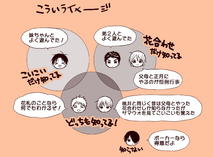 花札するTFS 