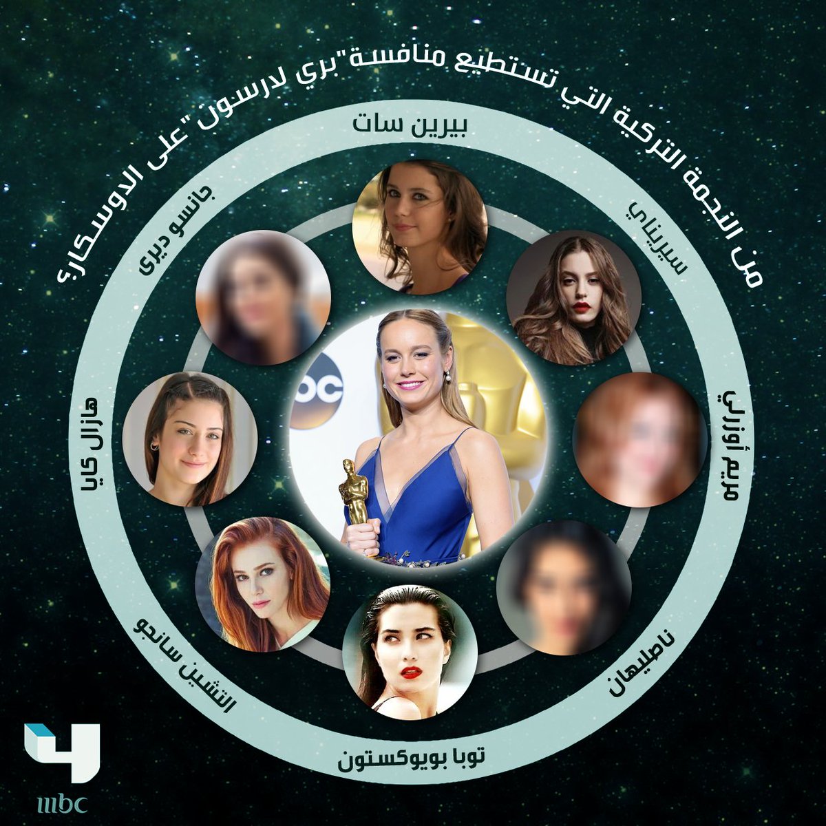 mbc4's tweet photo. من النجمة التركيه التى تستطيع منافسة "بري لارسون" على الأوسكار ؟
اختر نجمتك وكن انت السبب فى فوزها على #MBC4 https://t.co/zgYIAequKp