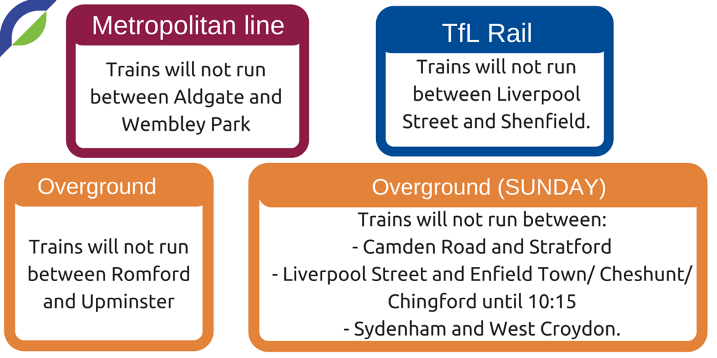 TubeMapLondon's tweet photo. Most lines will run fine. Still lots to be aware of on the Overground. #weekend #lineclosures @TfL https://t.co/axtQzCvycp