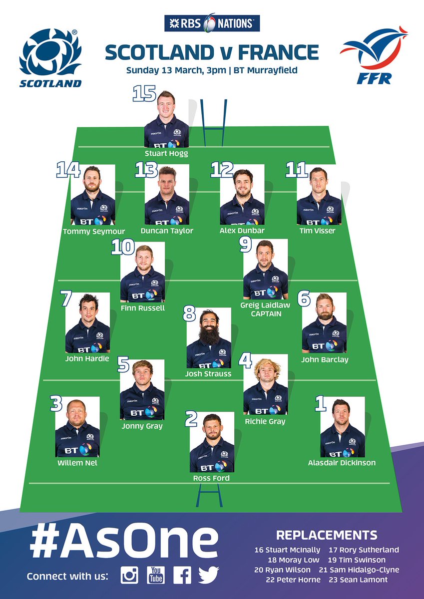 Scottish Rugby tweet media