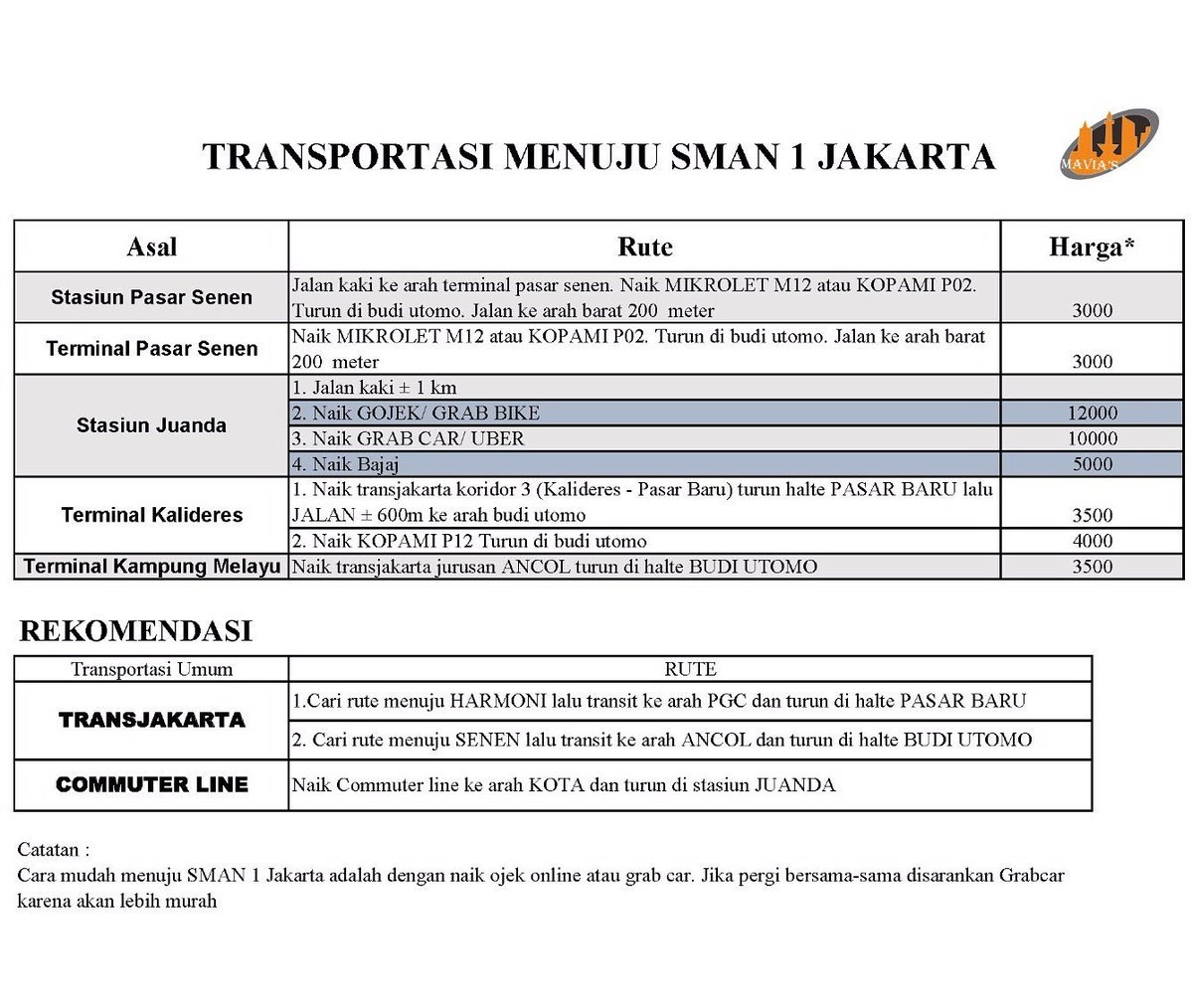 TONAS STIS JAKARTA tweet media