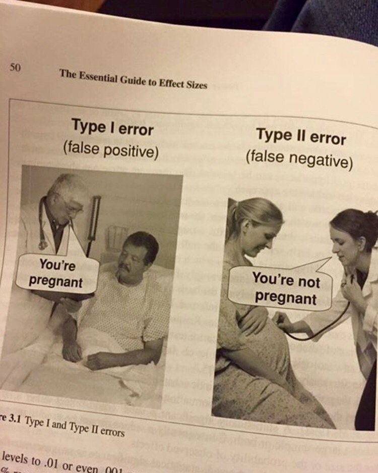 St_Hill's tweet image. Best way to explain Type I and Type II errors 
via /r/