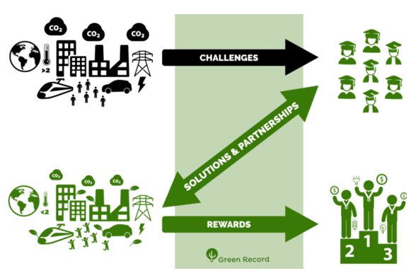 ukinbrazil's tweet photo. Learn more about @greenrecordcouk, startup created by #Chevening Alumni from Brazi https://t.co/eNd346qHNN https://t.co/P1RCrEVBKc