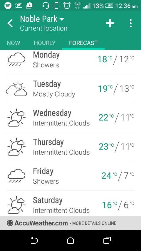 Annniiiqqq's tweet photo. Dah boleh bersedia beli baju tebal &amp; heater. Da nk masuk musim winter da. #solobackpackers https://t.co/0rtHTqhF7g