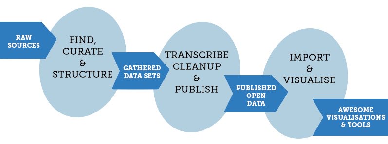 CoderDojoABZ's tweet image. Come learn full cycle of #opendata creation building 3d Aberdeen at @codethecity 6 eventbrite.co.uk/e/codethecity-…