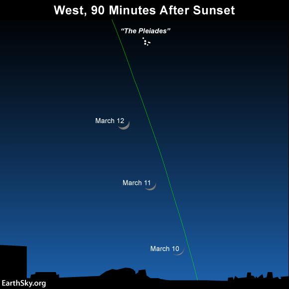 earthskyscience's tweet photo. If you missed the moon Thursday evening, try again tonight ... https://t.co/yqjJumhJbr