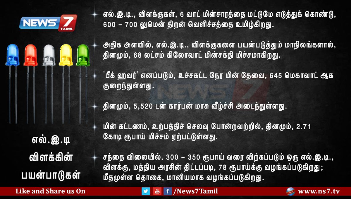 news7tamil's tweet photo. #தகவல் | LED விளக்கின் பயன்பாடுகள் | #LED_BULB https://t.co/GGdgdoplhf