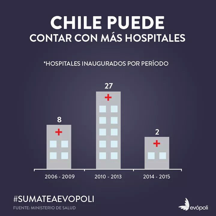 EvopoliTarapaca's tweet photo. Sumate y evoluciona podemos hacer la diferencia @EvopoliTarapaca #iquique @FelipeRojasIQQ https://t.co/AdMMZ2cOkf