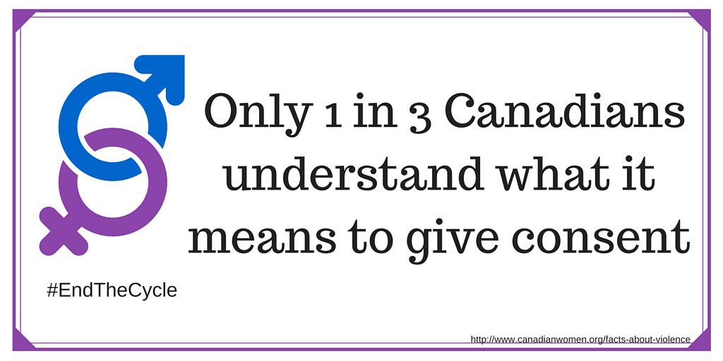 #didyouknow #fact #endthecycle #endVAW #consent #canada #canfem