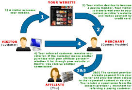 JubilantIT's tweet photo. Do you want some tips about affiliate marketing.come and join us at https://t.co/Paz7ntSn6a&amp;https://t.co/jD8u6wuwdl https://t.co/c0ItNHifHl