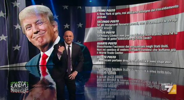 CrozzaTweet's tweet photo. Ecco la top five delle puttanate di #DonaldTrump #crozzameraviglie https://t.co/ujLjzSsR3h