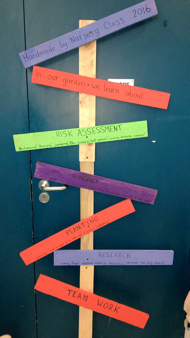 hobkirks13s's tweet image. Hand made post for our nursery garden! Sanded &amp;amp; painted by the children &amp;amp; kindly put together by Hannah! #TalkELCC