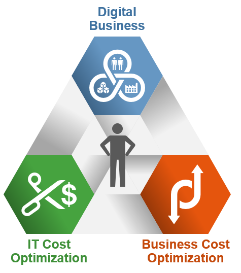 Businessthree's tweet photo. Cost Optimization in the Age of Digital Business @Digital_Century @virtuos https://t.co/LesLTAOf4x