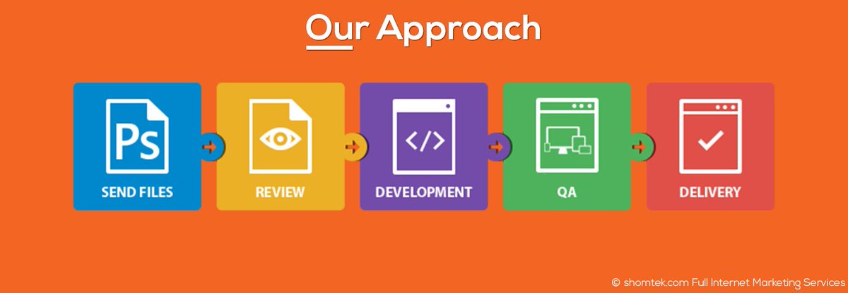edMilushi's tweet image. #websitedesign, #psd2html5, #wordpress theme and #joomla template from scratch. shomtek.com @SHOMTek