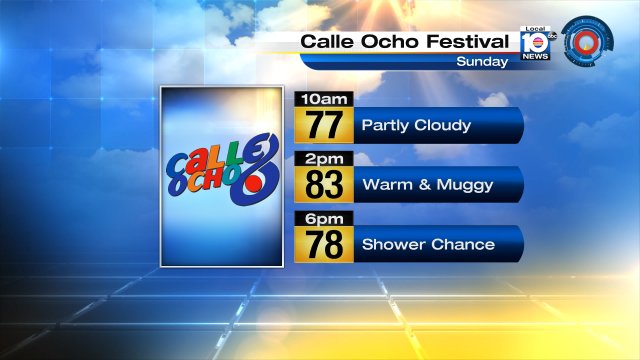 Weekend is here & #CalleOcho festival is on Sunday! Here's what the weather can bring us that day... https://t.co/uvf9pNorYX
