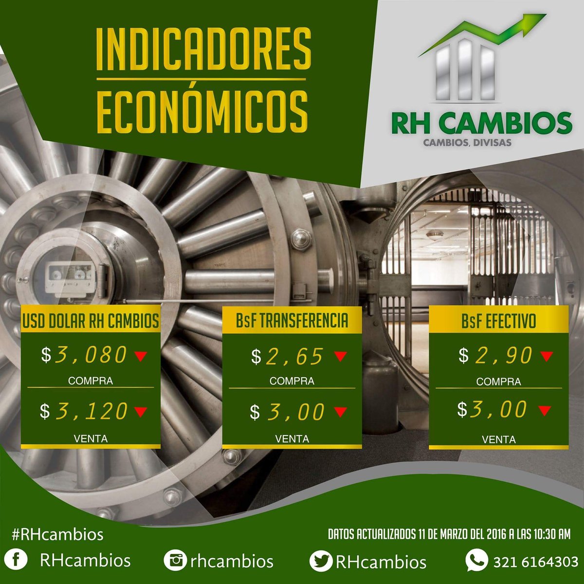 RHcambios's tweet photo. USD Compra  $3,080 Venta $3,120  Bs F. Efectivo Compra  $2,90 Venta$3,00 Transferencia Bs F. Compra$2,65 Venta $3,00 https://t.co/8t2DKxyP3A