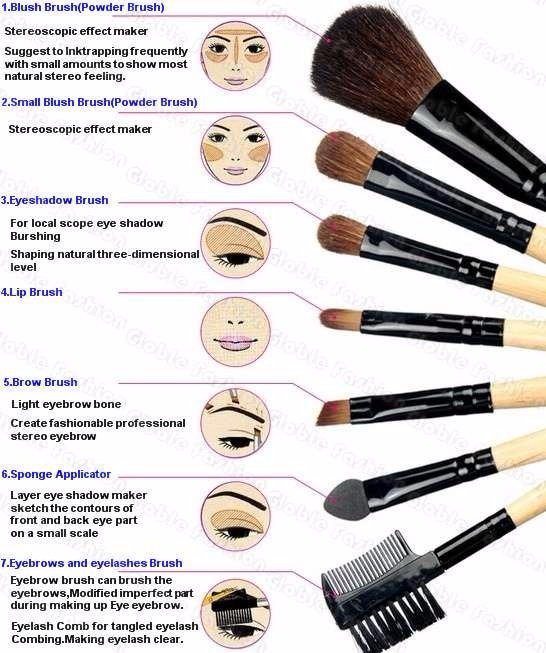 Beauty Tips on Twitter: "Ultimate guide to #Makeupbrushes - Different &amp; Their Usage. #makeuptutorial #makeup #beauty https://t.co/7nZBi9O5KH" / Twitter