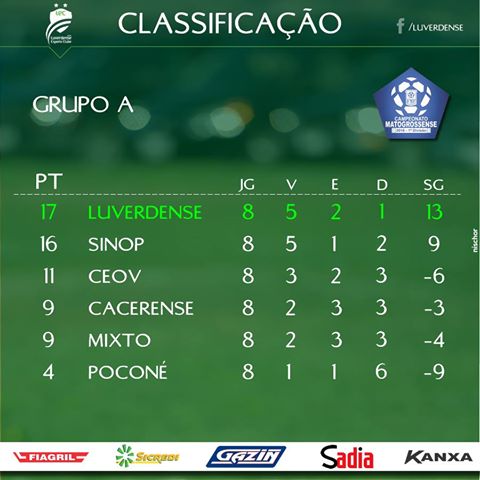 @CAMPEONATOMT
<a href="/ARENAPANTANAL/">Arena</a>
luverdense.com.br/2014/luverdens…