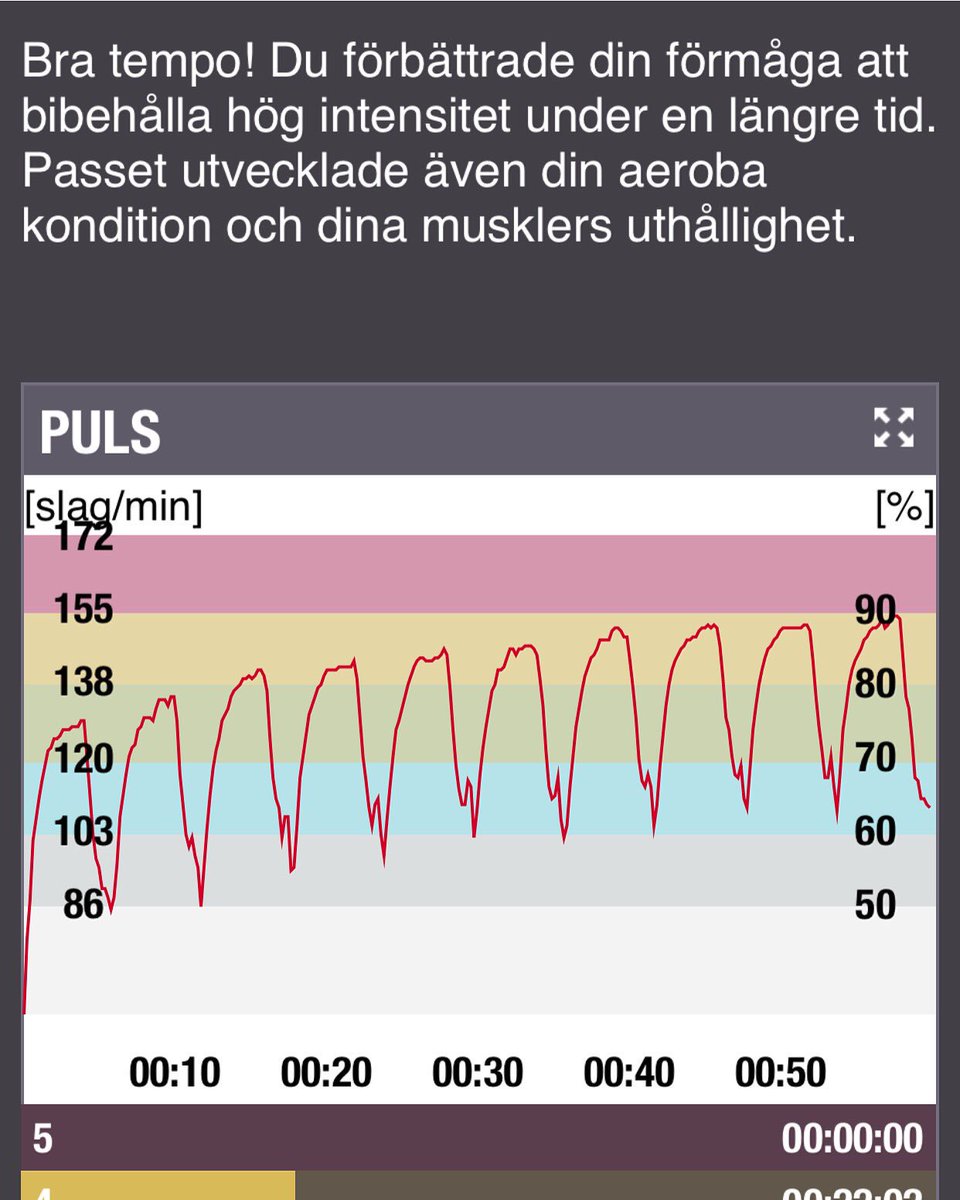 Pierre Soderfjord On Twitter Hiit High Intensity Intervall