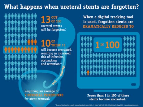 bsc_urology's tweet photo. What happens when ureteral #stents are forgotten? #StentTracker https://t.co/jwKkZmdwSc https://t.co/wnHRi7YxaE