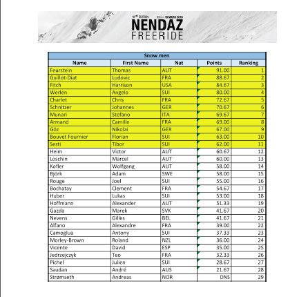 NendazFreeride's tweet photo. Results of the @NendazFreeride qualifications 2016 https://t.co/GJ4RlmV7Yf
