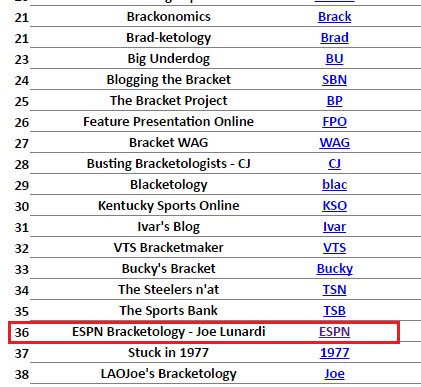Joe Lunardi sucks | mgoblog