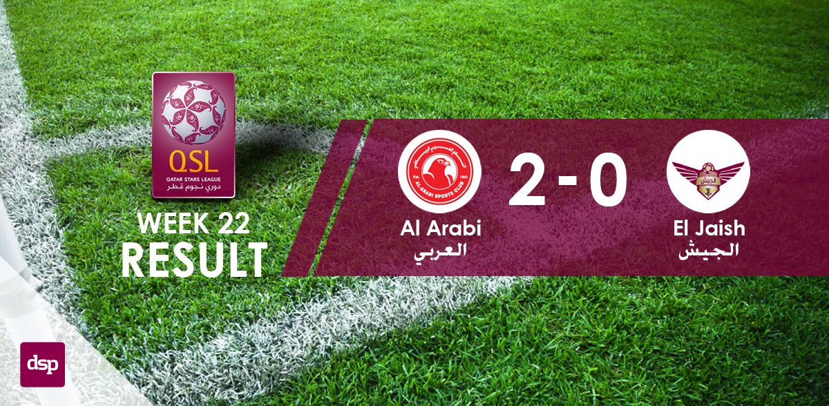 StadDoha_en's tweet photo. .@QSL Week 22: @alarabi_club impressive in 2-0 victory against @EljaishSC #QSL1516 @QFA @QtrSport #dohastadiumplus https://t.co/rmoygvKqAz