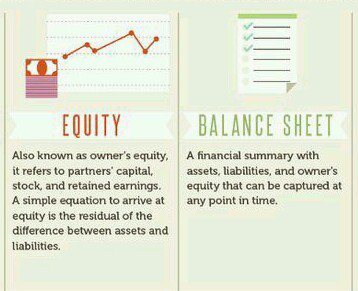 News_Accounting's tweet photo. Equity &amp; Balance Sheet https://t.co/BzsIOSGJ6q