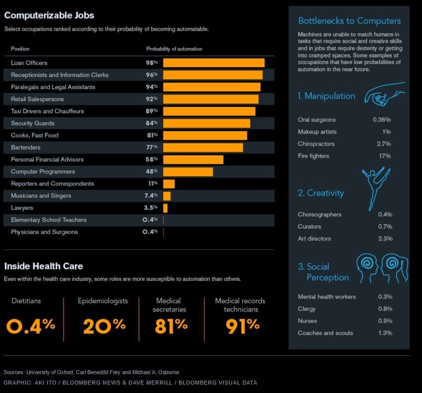 World Economic Forum (@wef) on Twitter photo Robots will take our jobs. This is what we should do about it wef.ch/1nCQFhg #work Robots will take our jobs. This is what we should do about it wef.ch/1nCQFhg #work