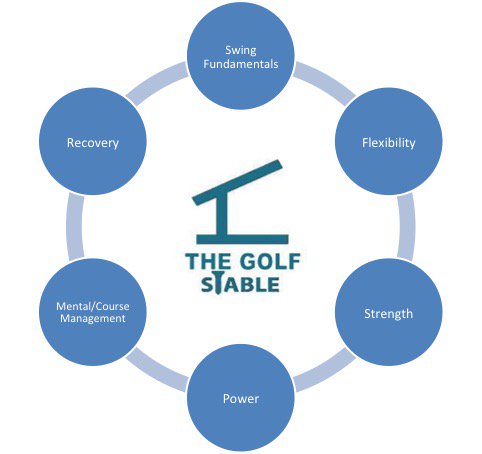 The Golf Stable tweet media