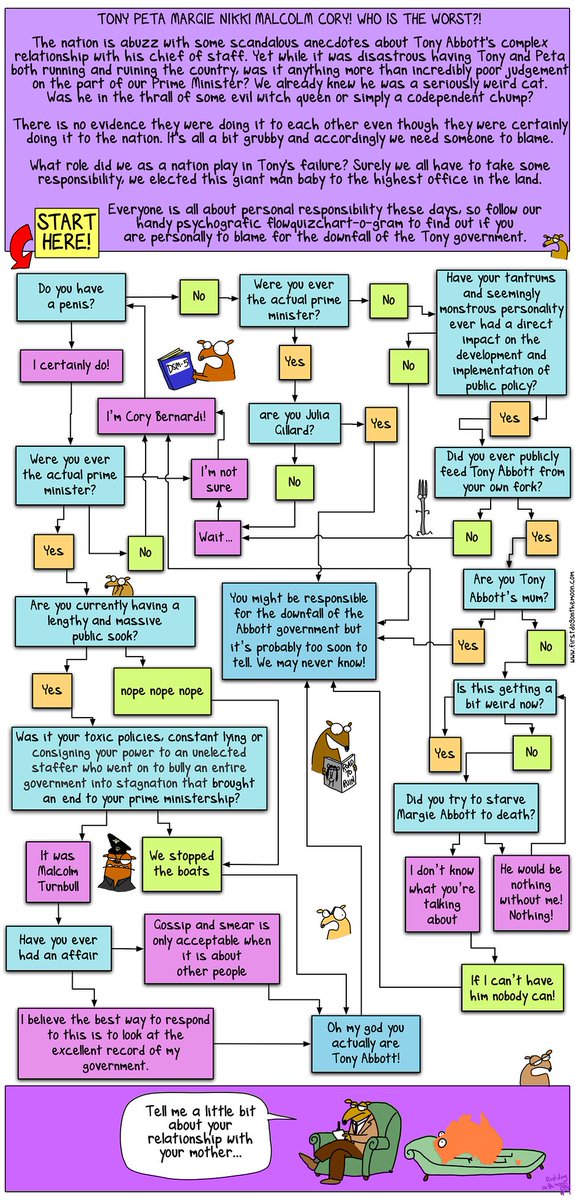 otiose94's tweet photo. #libspill Responsibility Charted by @firstdogonmoon https://t.co/8QDnTsTbqr https://t.co/1d0spIbQsQ #auspol #Insiders