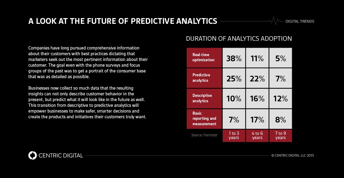 CentricDigital's tweet photo. From #BigData to #BigAlgorithm: The Rise of #PredictiveAnalytics -https://t.co/hkJlfEb8zQ https://t.co/ErdpF7p2ID