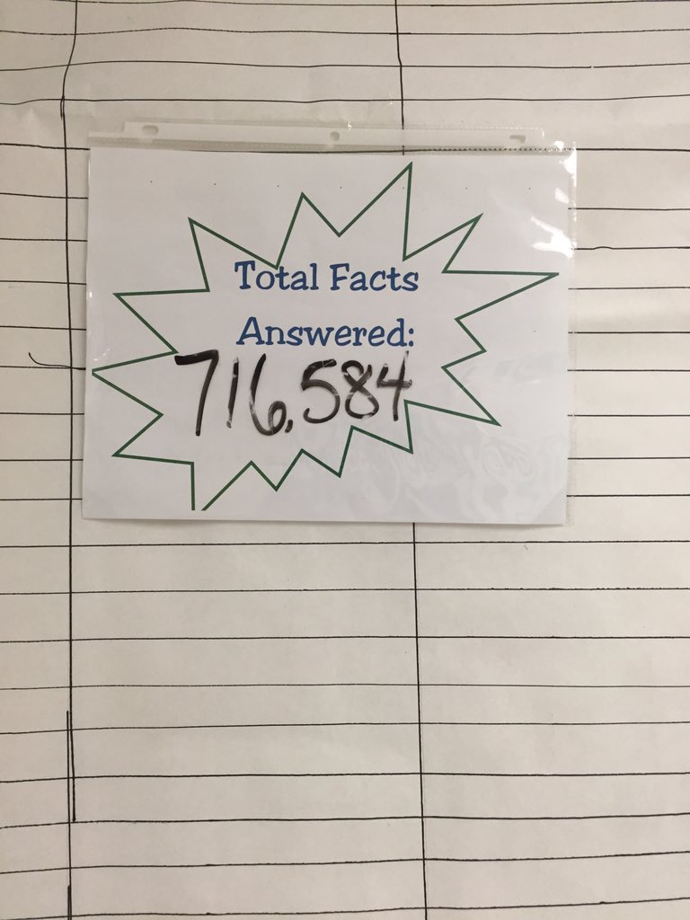 mmbowe1's tweet photo. @NewburghSup NWS is rocking their Math facts! 716,584 facts and climbing!! #ReflexMath #NWSRocks https://t.co/ParOw6DaWy