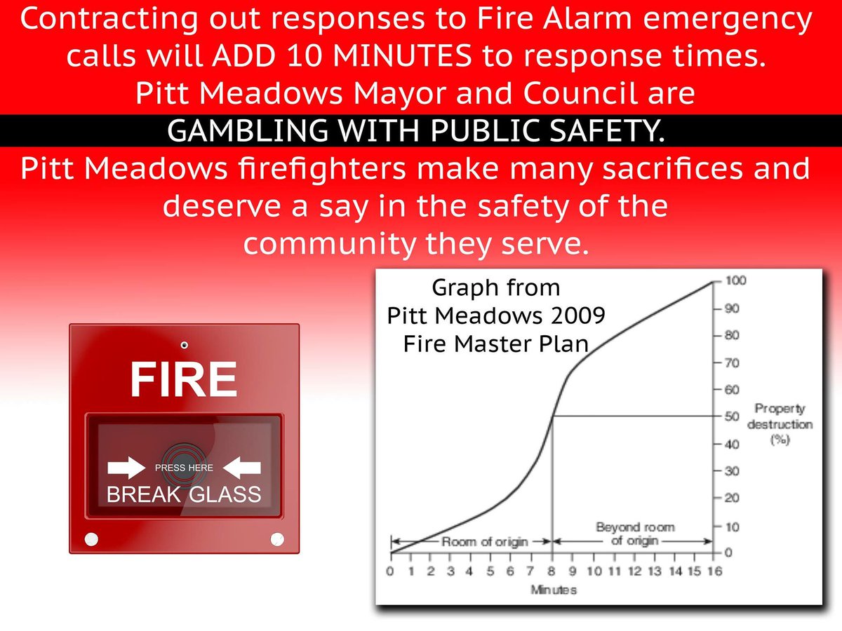 bcpffa's tweet photo. Proper staffing levels = saving lives, saving time, safe communities.
Cmon Pitt Meadows. https://t.co/30tOES4sDU
