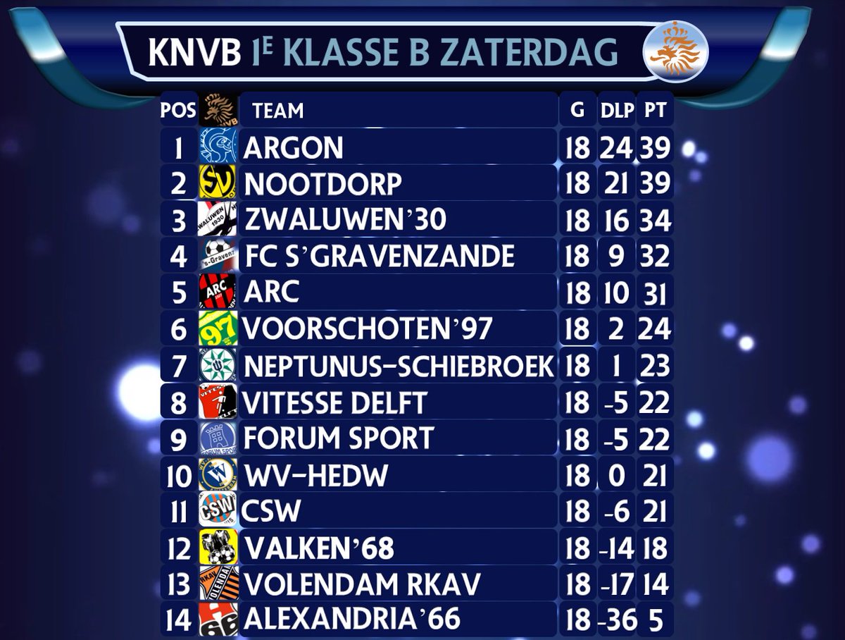 Valken'68 Jeugd (@Valken68Jeugd) / Posts / X